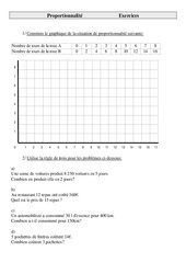 Proportionnalité - Problèmes - Exercices - 2 : 7ème Harmos - PDF à imprimer