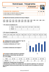 Histogramme - Examen Evaluation avec les corrigés sur les statistiques : 11ème Harmos - PDF à imprimer