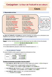 Le futur de l’indicatif et ses valeurs - Cours : 10ème Harmos - PDF à imprimer