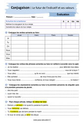Le futur de l’indicatif et ses valeurs - Examen Evaluation avec les corrigés : 10ème Harmos - PDF à imprimer