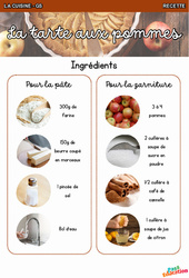 La tarte aux pommes - Recette - Découvrir l'écrit : 2ème Harmos - PDF à imprimer