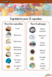 Le cupcake - Recette - Découvrir l'écrit : 2ème Harmos - PDF à imprimer