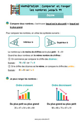 Comparer et ranger les nombres jusqu'à 99 - Cours, Leçon : 4ème Harmos - PDF gratuit à imprimer