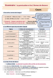 La ponctuation et les 2 formes de discours - Séquence complète : 10ème Harmos - PDF à imprimer