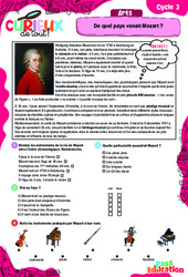 De quel pays venait Mozart ? - Curieux de tout : 6ème, 7ème, 8ème Harmos - PDF à imprimer