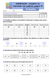 Encadrer et intercaler les nombres jusqu'à 99 - Examen Evaluation : 4ème Harmos - PDF à imprimer