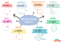 Aire des figures usuelles - Carte mentale : 9eme Harmos - PDF à imprimer