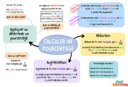 Utiliser et déterminer un pourcentage - Proportionnalité - Carte mentale : 9eme Harmos - PDF à imprimer