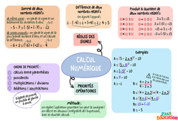 Calcul et priorités opératoires - Carte mentale : 11ème Harmos - PDF à imprimer