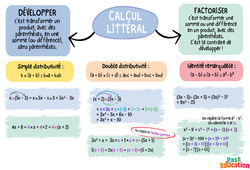 Synthèse sur le calcul littéral - Carte mentale : 9eme Harmos - PDF à imprimer