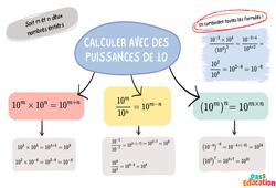 Calcul avec des puissances de 10 - Carte mentale : 10ème Harmos - PDF à imprimer