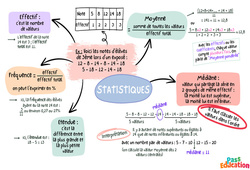 Revoir les statistiques - Carte mentale : 10ème Harmos - PDF à imprimer