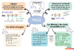 Parallélisme (Théorème de Thalès) - Carte mentale : 10ème Harmos - PDF à imprimer