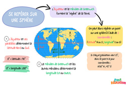 Boule et sphère - Carte mentale : 11ème Harmos - PDF à imprimer