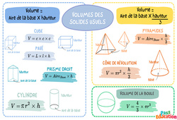 Volume des solides usuels - Carte mentale : 9eme Harmos - PDF à imprimer