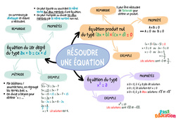 Résoudre une équation - Carte mentale : 10ème Harmos - PDF à imprimer