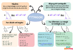 Synthèse sur le théorème de Pythagore et la trigonométrie - Carte mentale : 11ème Harmos - PDF à imprimer