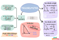 Trigonométrie - Fiches vocabulaire - Carte mentale : 11ème Harmos - PDF à imprimer