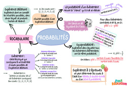 Vocabulaire des probabilités - Carte mentale : 11ème Harmos - PDF à imprimer