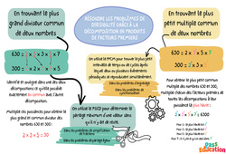 Résoudre les problèmes de divisibilité grâce à la décomposition en produits de facteurs premiers - Carte mentale : 10ème, 11ème Harmos - PDF à imprimer