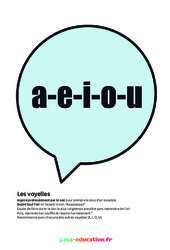 Les voyelles - Poster - Activité respiration du  au  : 3eme, 4ème, 5ème, 6ème, 7ème Harmos - PDF à imprimer