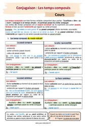 Les temps composés - Séquence complète : 10ème Harmos - PDF à imprimer
