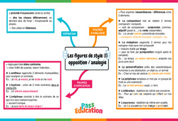 Opposition / analogie - Carte mentale sur les figures de style : 10ème Harmos - PDF à imprimer