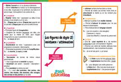 Insistance / atténuation - Carte mentale sur les figures de style : 10ème Harmos - PDF à imprimer