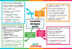 La proposition interrogative indirecte - Carte mentale : 10ème Harmos - PDF à imprimer