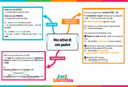 Voix active et voix passive - Carte mentale : 10ème Harmos - PDF à imprimer