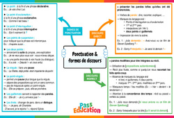 Ponctuation et formes de discours - Carte mentale : 10ème Harmos - PDF à imprimer