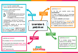 Le narrateur et points de vue - Carte mentale : 10ème Harmos - PDF à imprimer