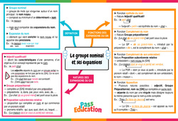 Le groupe nominal et ses expansions - Carte mentale : 10ème, 11ème Harmos - Cycle 4 - PDF à imprimer