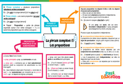 Les propositions - Carte mentale sur la phrase complexe : 10ème Harmos - PDF à imprimer