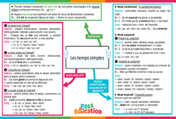 Les temps simples - Carte mentale : 10ème Harmos - PDF à imprimer