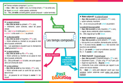 Les temps composés - Carte mentale : 10ème Harmos - PDF à imprimer