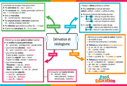 Dérivation et néologisme - Carte mentale : 10ème Harmos - PDF à imprimer