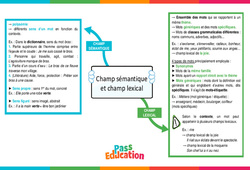 Le champ sémantique et le champ lexical - Carte mentale : 10ème Harmos - PDF à imprimer