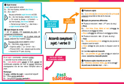 Accords complexes sujet/verbe (1) - Carte mentale : 10ème Harmos - PDF à imprimer