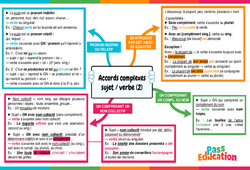 Accords complexes sujet/verbe (2) - Carte mentale : 10ème Harmos - PDF à imprimer