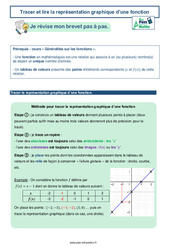 Tracer et lire la représentation graphique d’une fonction -  avec Mon Pass Maths : 11ème Harmos - PDF à imprimer