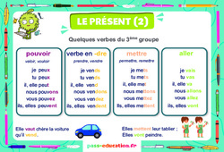 Présent du 3e groupe - Affiche de classe : 4ème Harmos - PDF à imprimer