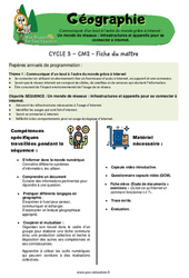 Séquence - Fiche de préparation Un monde de réseaux - Fiches infrastructures et appareils pour se connecter à internet - Séquence + vidéo - Miss Boussole (#4) : 7ème Harmos - Cycle 3 - PDF à imprimer