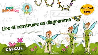 Lire et construire un diagramme - Vidéo pédagogique - La Fée des Maths : 6ème, 7ème, 8ème Harmos