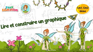 Lire et construire un graphique - Vidéo pédagogique - La Fée des Maths : 6ème, 7ème, 8ème Harmos