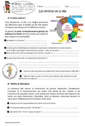 Services de la ville - Exercices : 5ème Harmos - PDF à imprimer