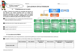 Acteurs de la commune - Exercices : 5ème Harmos - PDF à imprimer