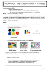 Exercice Méthode phono  - Phonologie - Fiches empan, segmentation et encodage : 3eme Harmos - PDF à imprimer