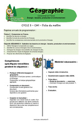 Énergie - Fiches besoins, production et environnement - Séquence + vidéo - Miss Boussole (#9) : 6ème Harmos - Cycle 3 - PDF à imprimer