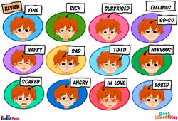 Feelings - Cours, Leçon/Flashcard - Apprends l'anglais avec Kelly and James : 2ème Harmos, 3eme, 4ème, 5ème, 6ème, 7ème Harmos - PDF à imprimer